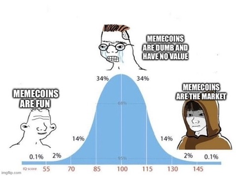 Midwit meme: Memecoins are fun - memecoins are dumb - memecoins are the market